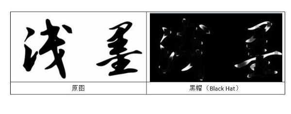 形態學（Morphology）