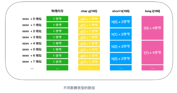 程序員需要了解的硬核知識之內存