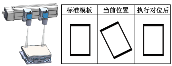 MasterAlign對位貼合系統——自對位應用