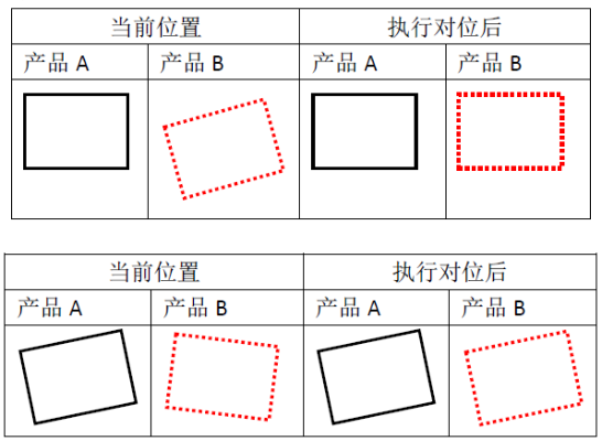 MasterAlign對位貼合系統——映射對位應用