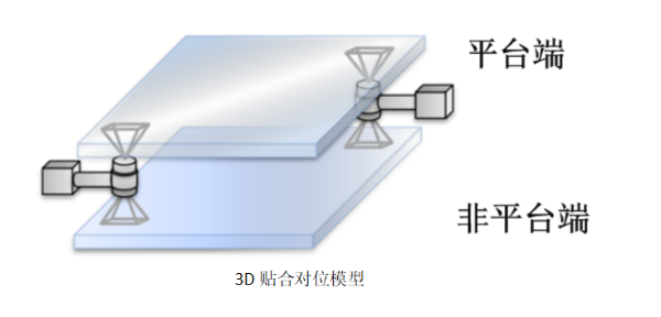 MasterAlign對位貼合系統 ——特殊對位應用