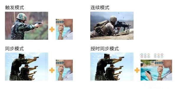 工業相機的觸發應用