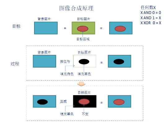 圖像處理的基礎問題